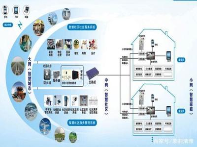 物聯網技術 智慧社區建設的核心引擎與戰略支點