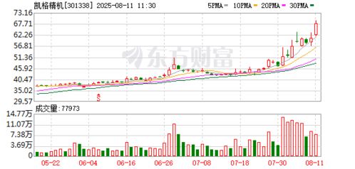凱格精機 自主研發軟件技術，鑄就核心競爭力