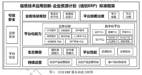 遠(yuǎn)光軟件參與編制《信創(chuàng)ERP能力要求》標(biāo)準(zhǔn)正式發(fā)布 助推國產(chǎn)軟件自主創(chuàng)新