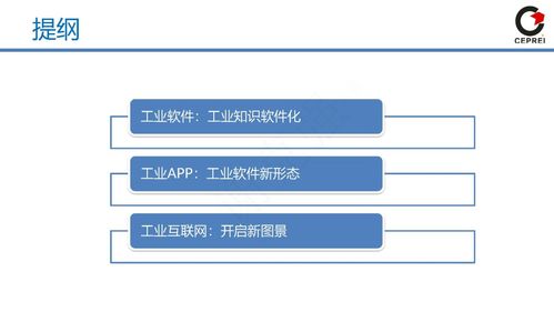 工賦開發(fā)者社區(qū) 從工業(yè)軟件到工業(yè)互聯(lián)網(wǎng)的演進(jìn)與軟件開發(fā)實(shí)踐